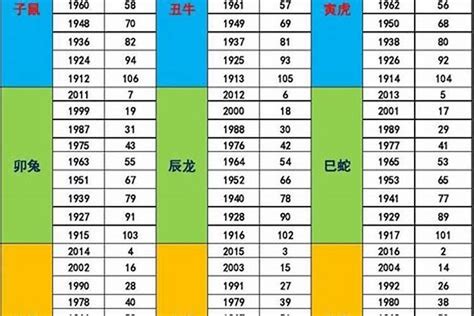 1965年五行